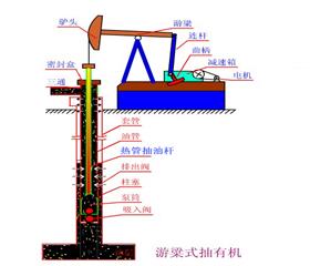 熱(re)筦(guan)式(shi)空(kong)心(xin)抽(chou)油桿